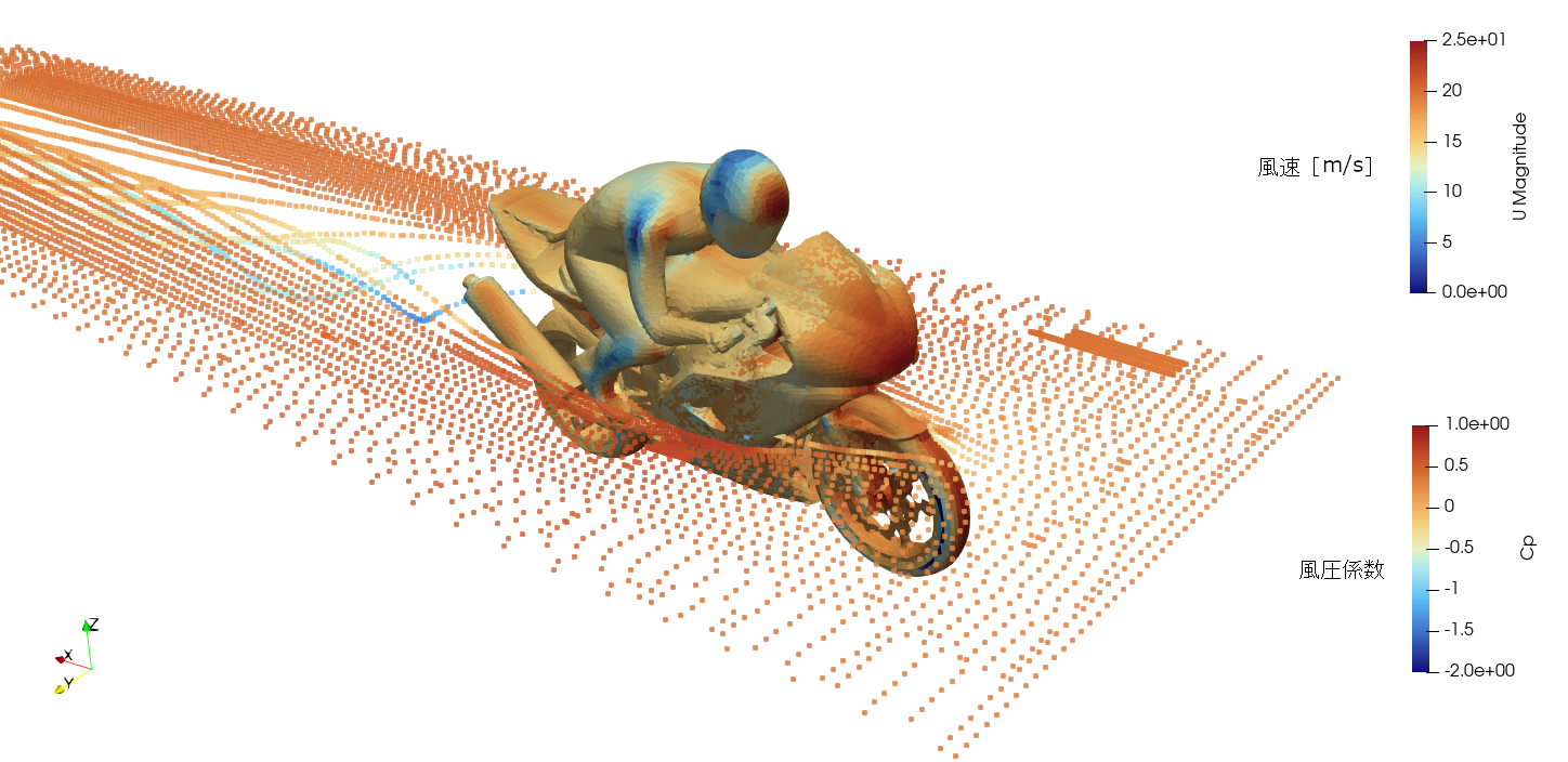 OpenFoam による motorBike 解析例