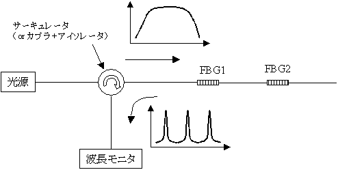 一般的なシステム構成
