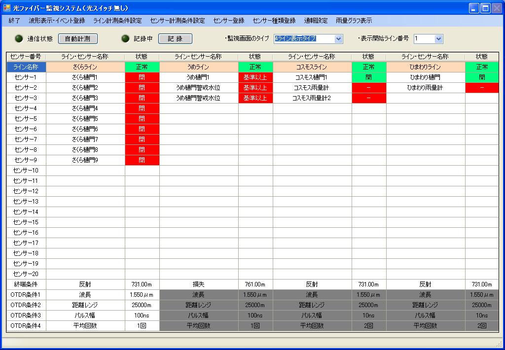 OTDR計測器を用いた監視システム